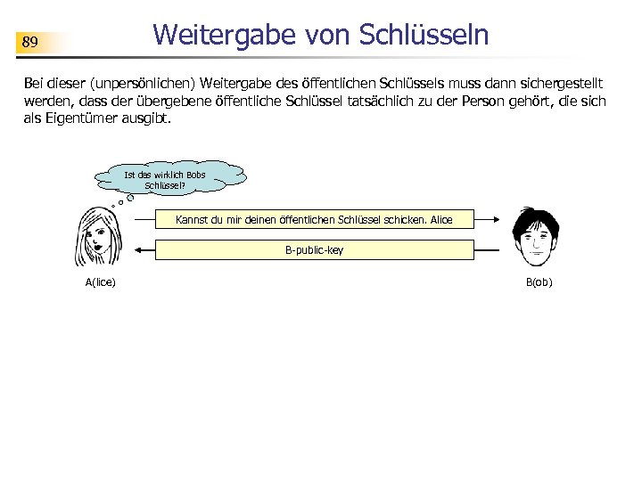 Weitergabe von Schlüsseln 89 Bei dieser (unpersönlichen) Weitergabe des öffentlichen Schlüssels muss dann sichergestellt