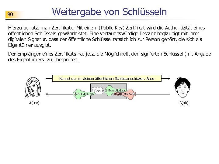 Weitergabe von Schlüsseln 90 Hierzu benutzt man Zertifikate. Mit einem (Public Key) Zertifikat wird