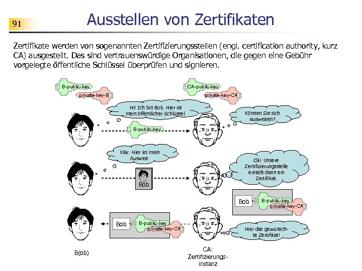 91 Ausstellen von Zertifikate werden von sogenannten Zertifizierungsstellen (engl. certification authority, kurz CA) ausgestellt.