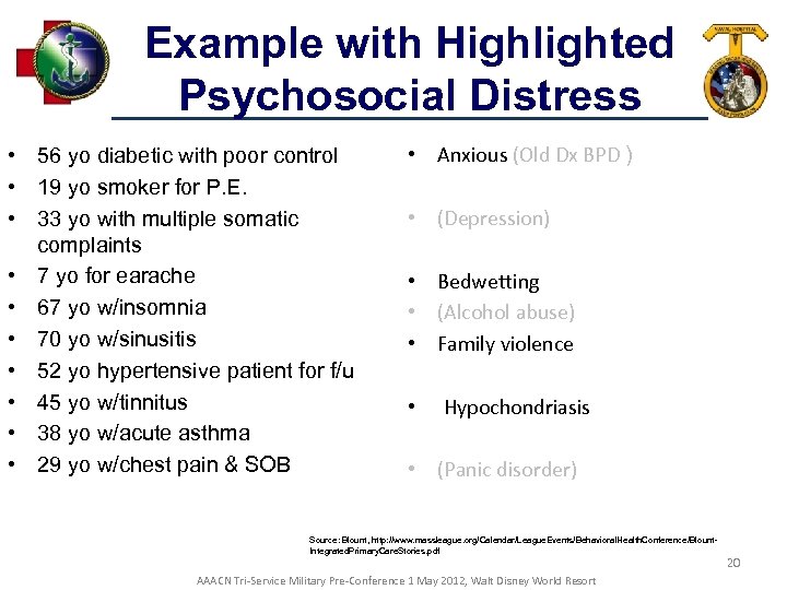 Example with Highlighted Psychosocial Distress • 56 yo diabetic with poor control • 19