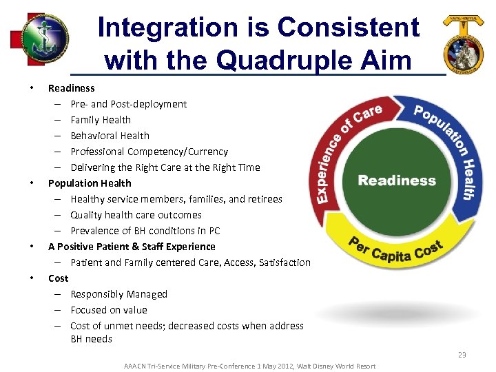 Integration is Consistent with the Quadruple Aim • • Readiness – Pre- and Post-deployment