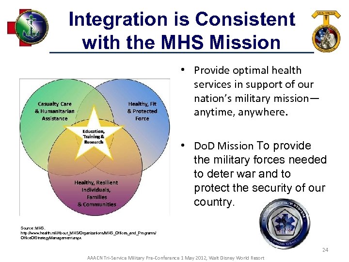 Integration is Consistent with the MHS Mission • Provide optimal health services in support