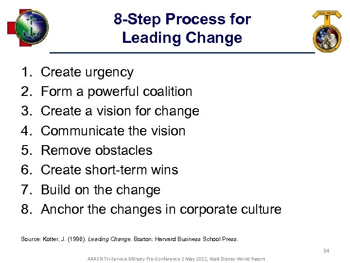 8 -Step Process for Leading Change 1. 2. 3. 4. 5. 6. 7. 8.