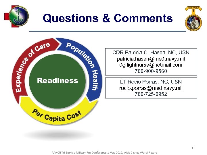 Questions & Comments CDR Patricia C. Hasen, NC, USN patricia. hasen@med. navy. mil dgflightnurse@hotmail.