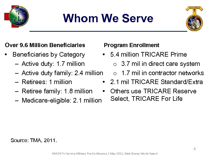 Whom We Serve Over 9. 6 Million Beneficiaries Program Enrollment • Beneficiaries by Category