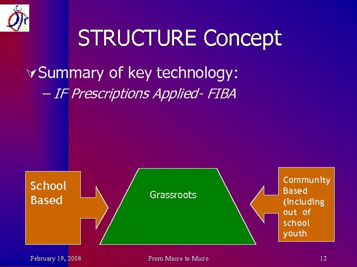 STRUCTURE Concept Ú Summary of key technology: – IF Prescriptions Applied- FIBA School Based