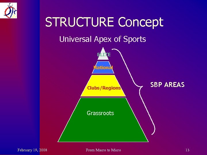 STRUCTURE Concept Universal Apex of Sports ELITE National Clubs/Regions SBP AREAS Grassroots February 19,