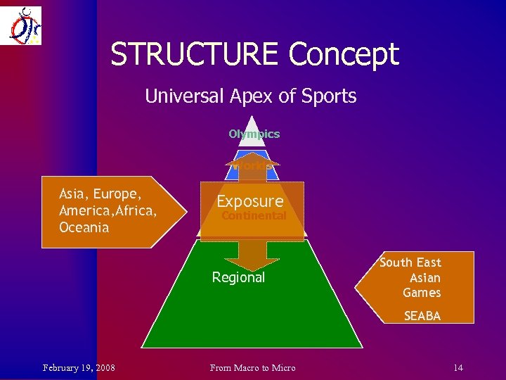 STRUCTURE Concept Universal Apex of Sports Olympics Worlds Asia, Europe, America, Africa, Oceania Exposure