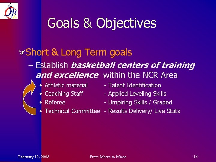 Goals & Objectives Ú Short & Long Term goals – Establish basketball centers of