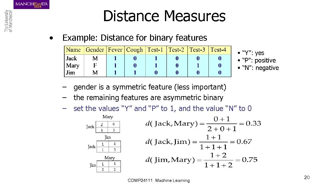 Distance Measures • Example: Distance for binary features § “Y”: yes § “P”: positive