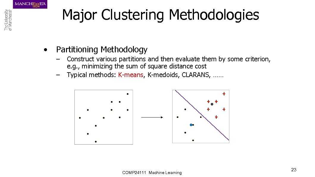 Major Clustering Methodologies • Partitioning Methodology – – Construct various partitions and then evaluate