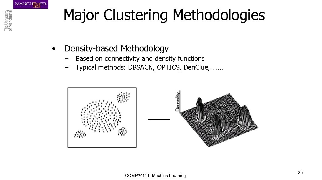 Major Clustering Methodologies • Density-based Methodology – – Based on connectivity and density functions