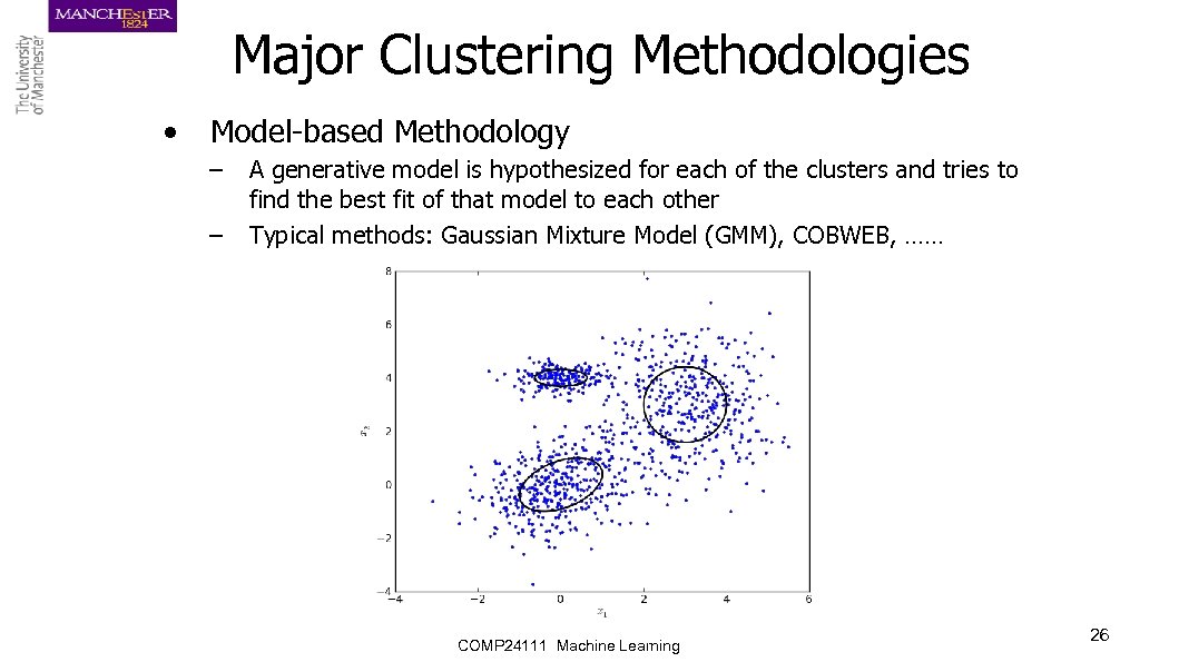 Major Clustering Methodologies • Model-based Methodology – – A generative model is hypothesized for