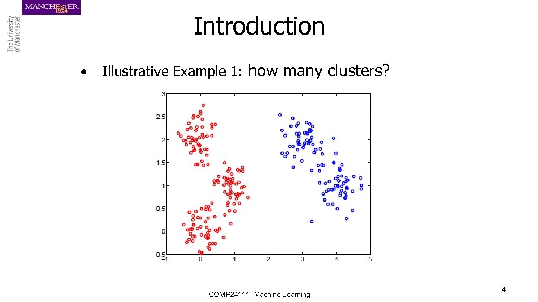 Introduction • Illustrative Example 1: how many clusters? COMP 24111 Machine Learning 4 