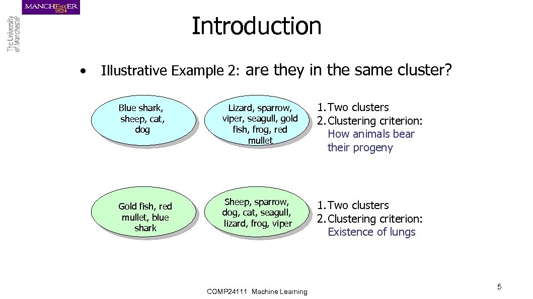 Introduction • Illustrative Example 2: are they in the same cluster? Blue shark, sheep,