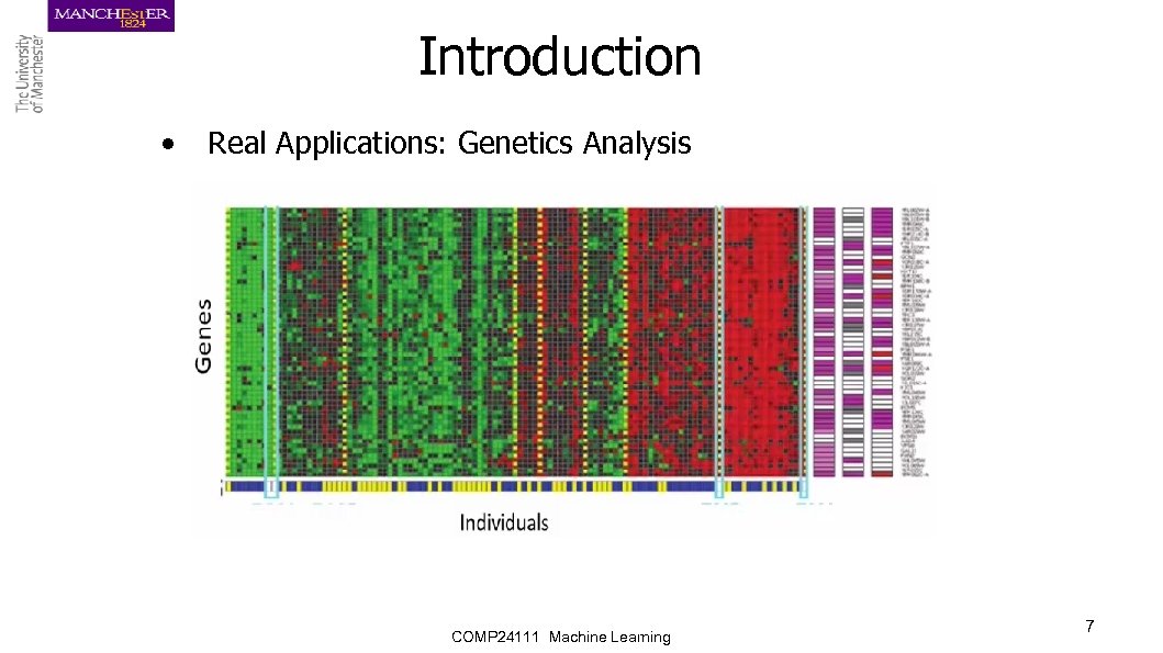 Introduction • Real Applications: Genetics Analysis COMP 24111 Machine Learning 7 