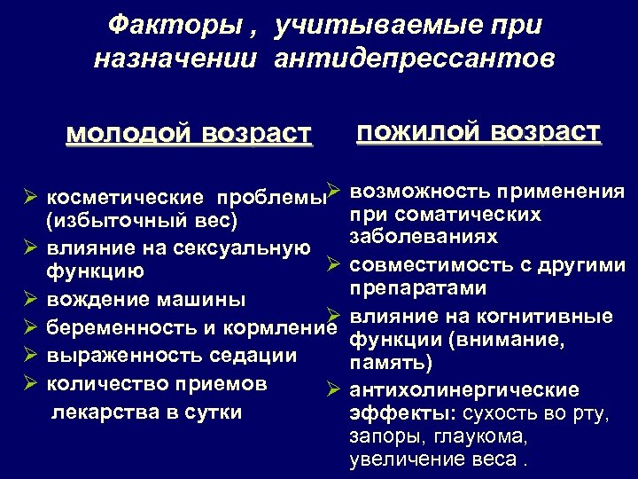 Факторы , учитываемые при назначении антидепрессантов молодой возраст Ø косметические проблемыØ (избыточный вес) Ø