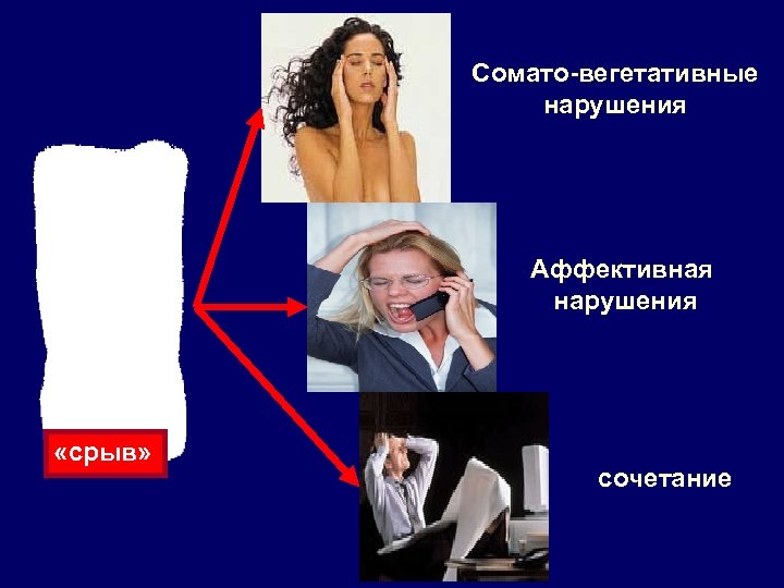 Сомато-вегетативные нарушения Аффективная нарушения «срыв» сочетание 