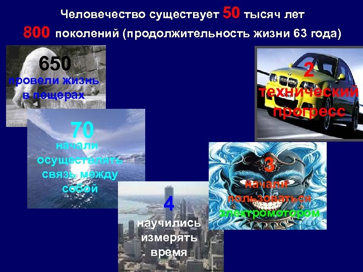 Человечество существует 50 тысяч лет 800 поколений (продолжительность жизни 63 года) 650 2 провели