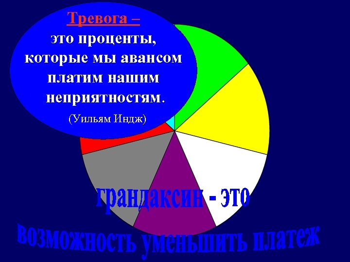 Тревога – это проценты, которые мы авансом платим нашим неприятностям. (Уильям Индж) 