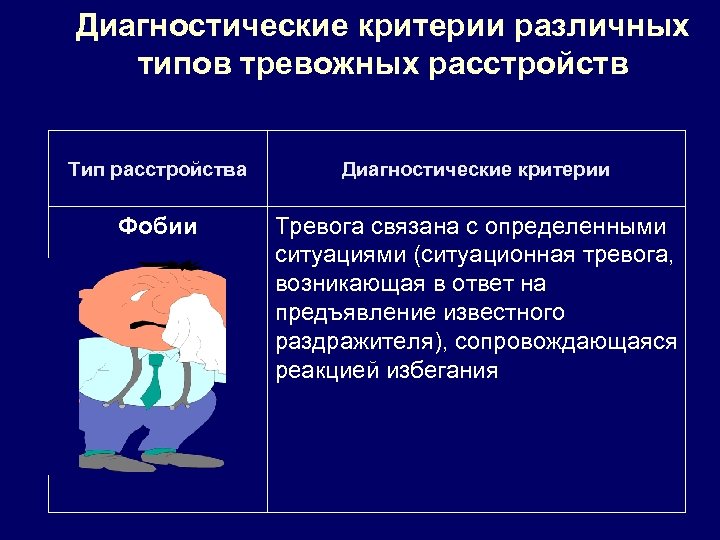 Тревожное расстройство личности. Диагностические критерии расстройств личности. Расстройства личности критерый диагностикс. Диагностические критерии тревожного расстройства. Тревожное расстройство личности диагностические критерии.