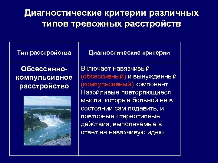 Диагностические критерии различных типов тревожных расстройств Тип расстройства Диагностические критерии Обсессивнокомпульсивное расстройство Включает навязчивый