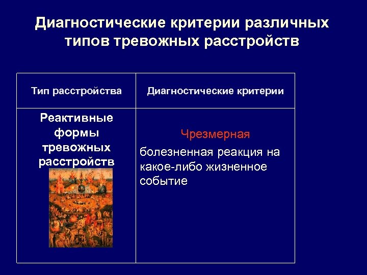 Диагностические критерии различных типов тревожных расстройств Тип расстройства Реактивные формы тревожных расстройств Диагностические критерии