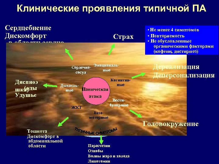 Клинические проявления типичной ПА Сердцебиение Дискомфорт в области сердца Страх Сердечно- Эмоциональные сосуд. Диспноэ