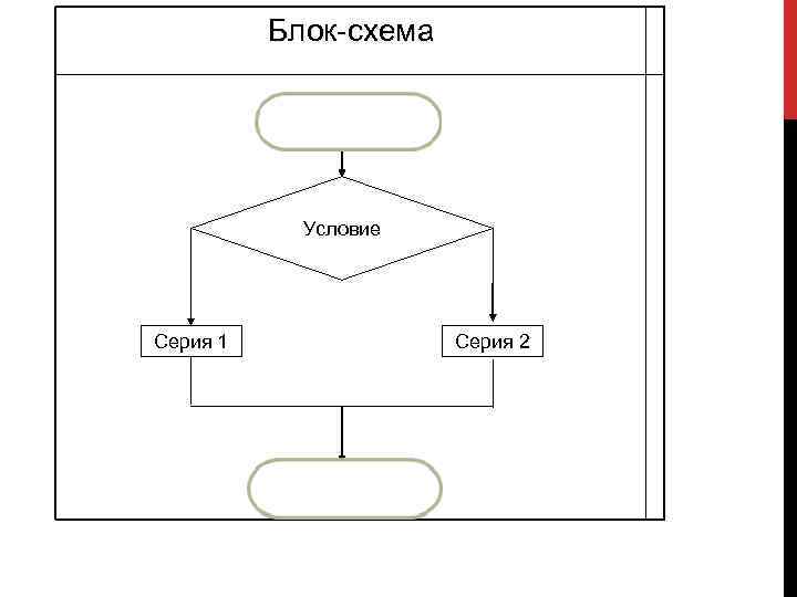 Размеры по госту блок схема