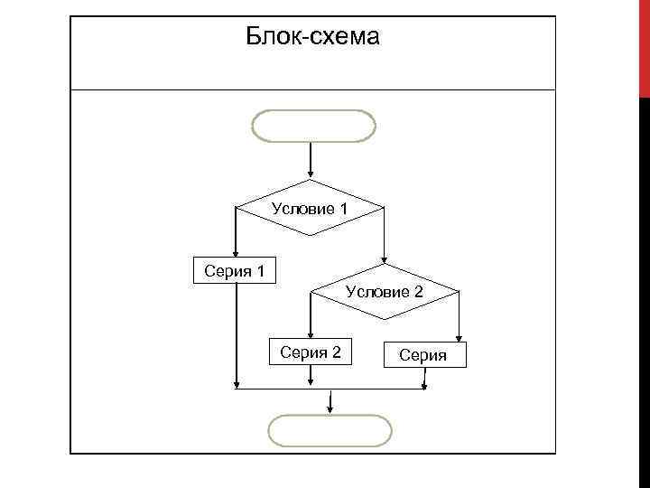 Блок схема условие