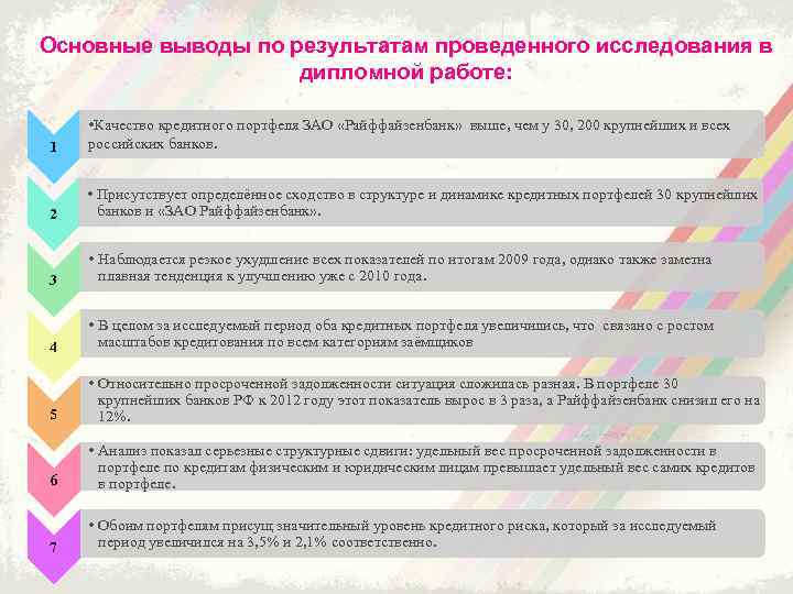 Основные выводы по результатам проведенного исследования в дипломной работе: 1 • Качество кредитного портфеля