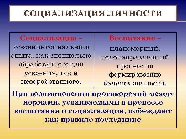 СОЦИАЛИЗАЦИЯ ЛИЧНОСТИ Социализация – усвоение социального опыта, как специально обработанного для усвоения, так и
