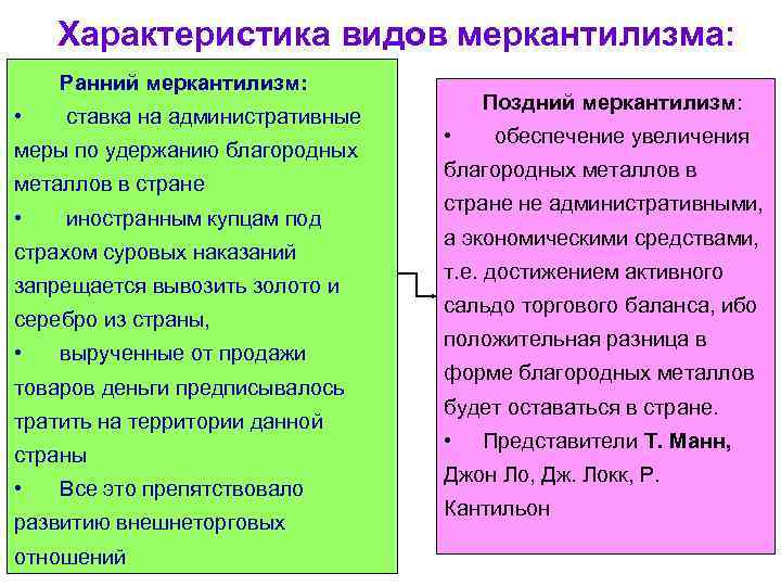 Характеристика видов меркантилизма: Ранний меркантилизм: • ставка на административные меры по удержанию благородных металлов