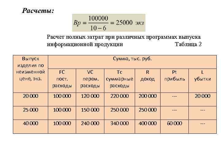 Расчеты: Расчет полных затрат при различных программах выпуска информационной продукции Таблица 2 Выпуск изделия