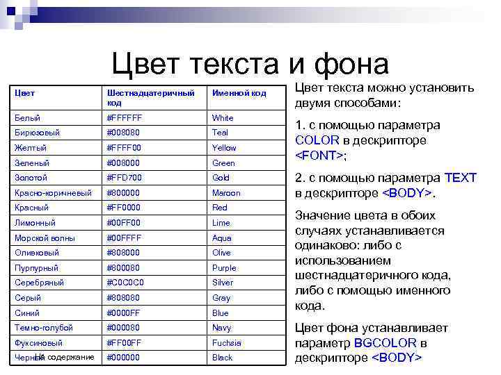 Цвет текста и фона Цвет Шестнадцатеричный код Именной код Белый #FFFFFF White Бирюзовый #008080