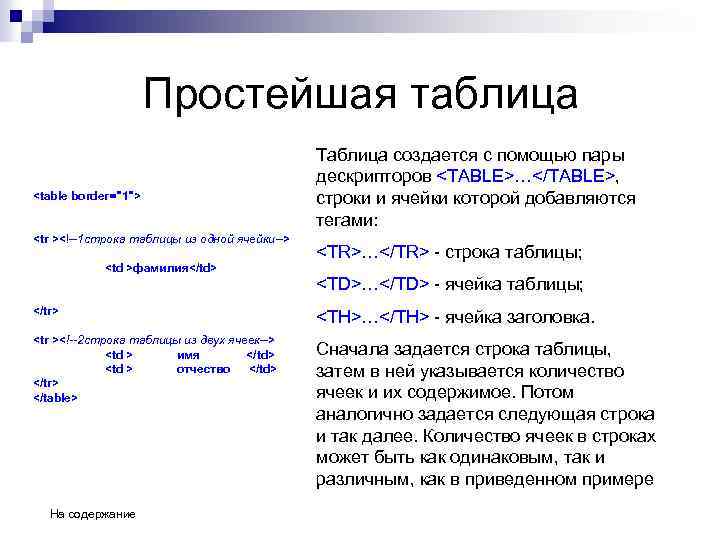 Простейшая таблица <table border="1"> <tr ><!--1 строка таблицы из одной ячейки--> <td >фамилия</td> Таблица