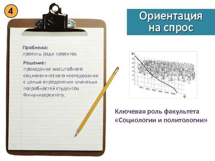 Ориентация на спрос Проблема: проекты ради проектов Решение: проведение масштабного социологического исследования с целью