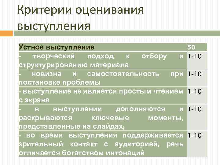 Оценка выступления