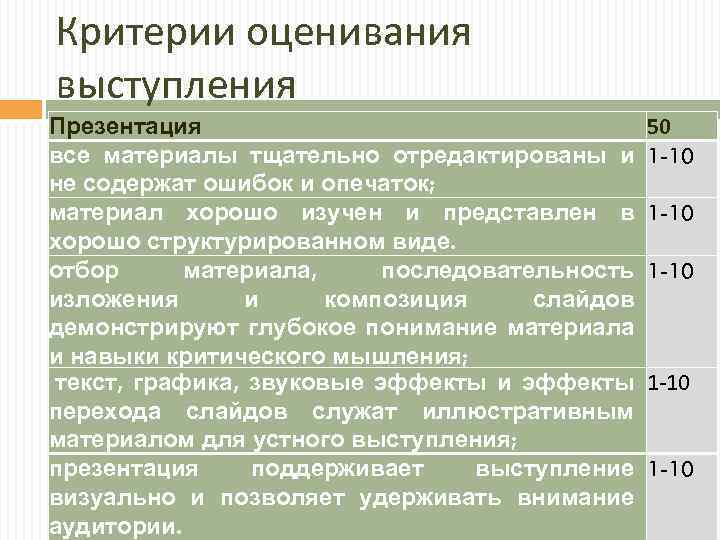 Критерии оценивания выступления Презентация все материалы тщательно отредактированы и не содержат ошибок и опечаток;