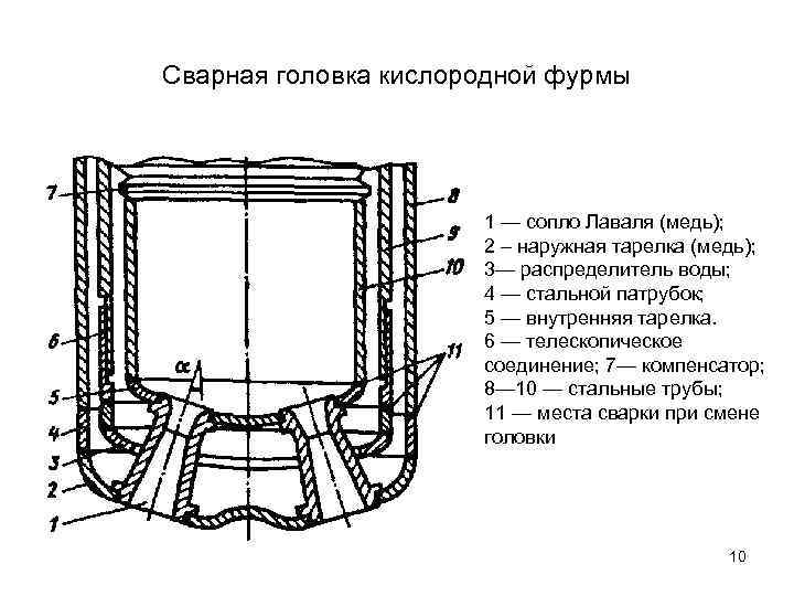Сварная головка кислородной фурмы 1 — сопло Лаваля (медь); 2 – наружная тарелка (медь);