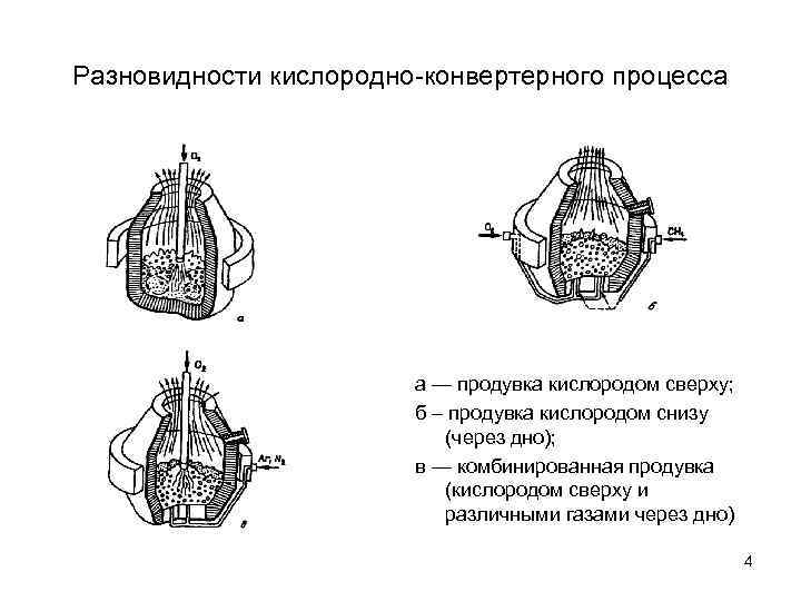 Какие существуют схемы продувки чугуна в кислородном конвертере