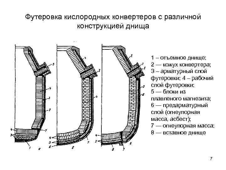 Футеровка печи схема - 93 фото