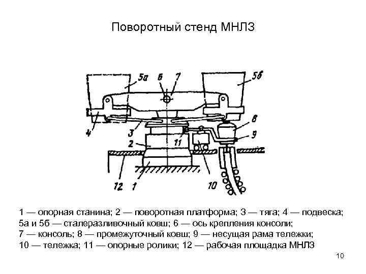 На схеме установки покажи основные узлы мнлз