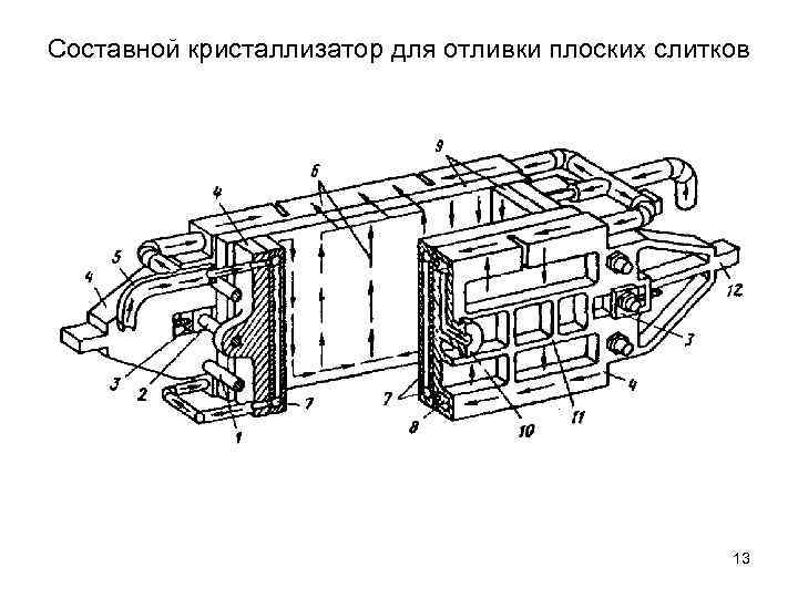 Составной кристаллизатор для отливки плоских слитков 13 