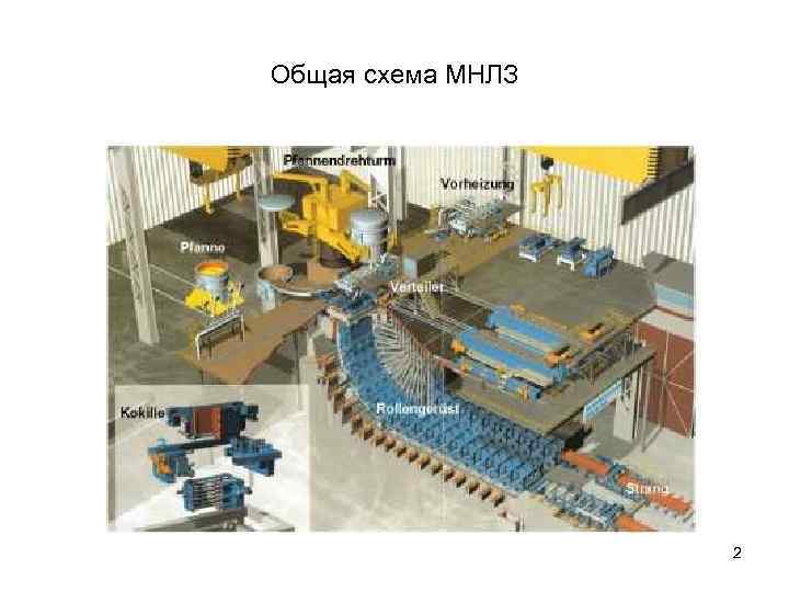 Общая схема МНЛЗ 2 