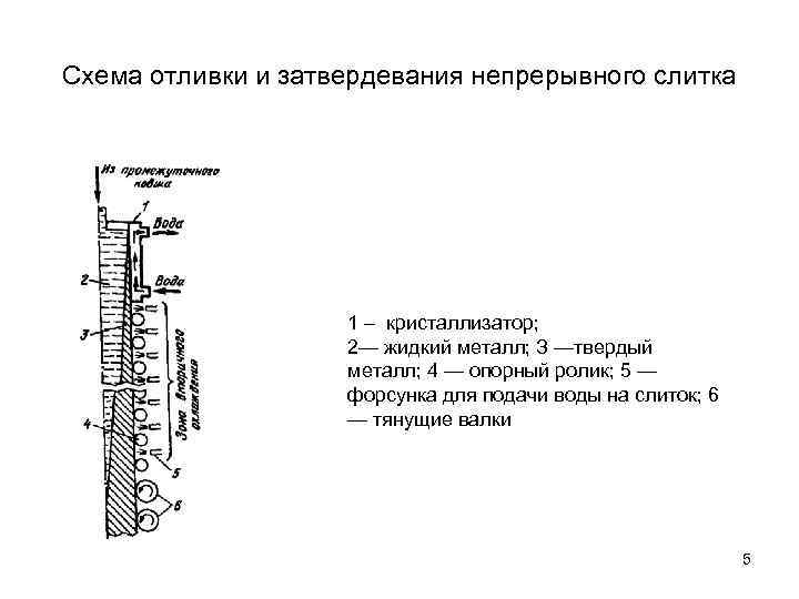 Значительная часть выплавляемой стали переплавляется по классической схеме