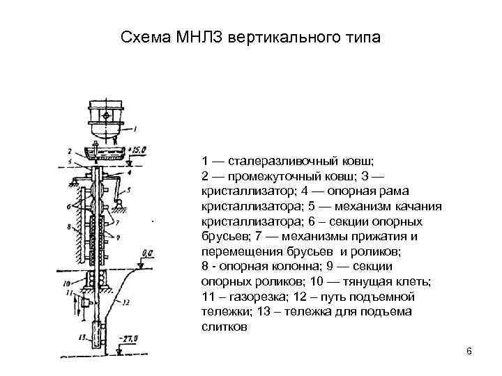 На схеме установки покажи основные узлы мнлз