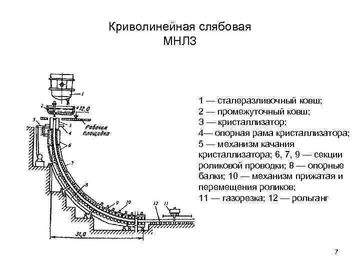 Чертеж машина непрерывного литья заготовок