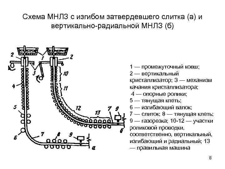 На схеме установки покажи основные узлы мнлз