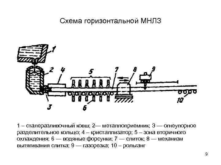 Стальное колечко составить план